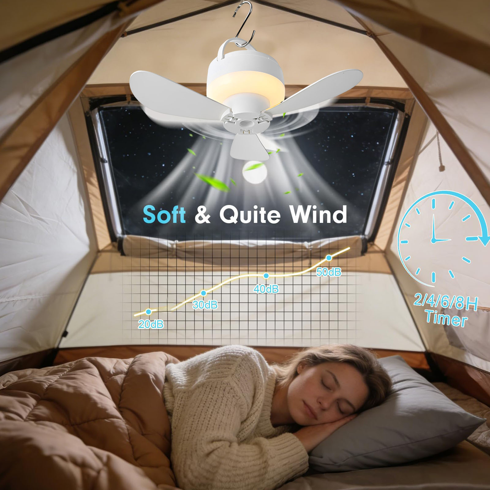 Ventilador de Camping USB de 5 - Outdoor Camping Canopy avaliação e preço