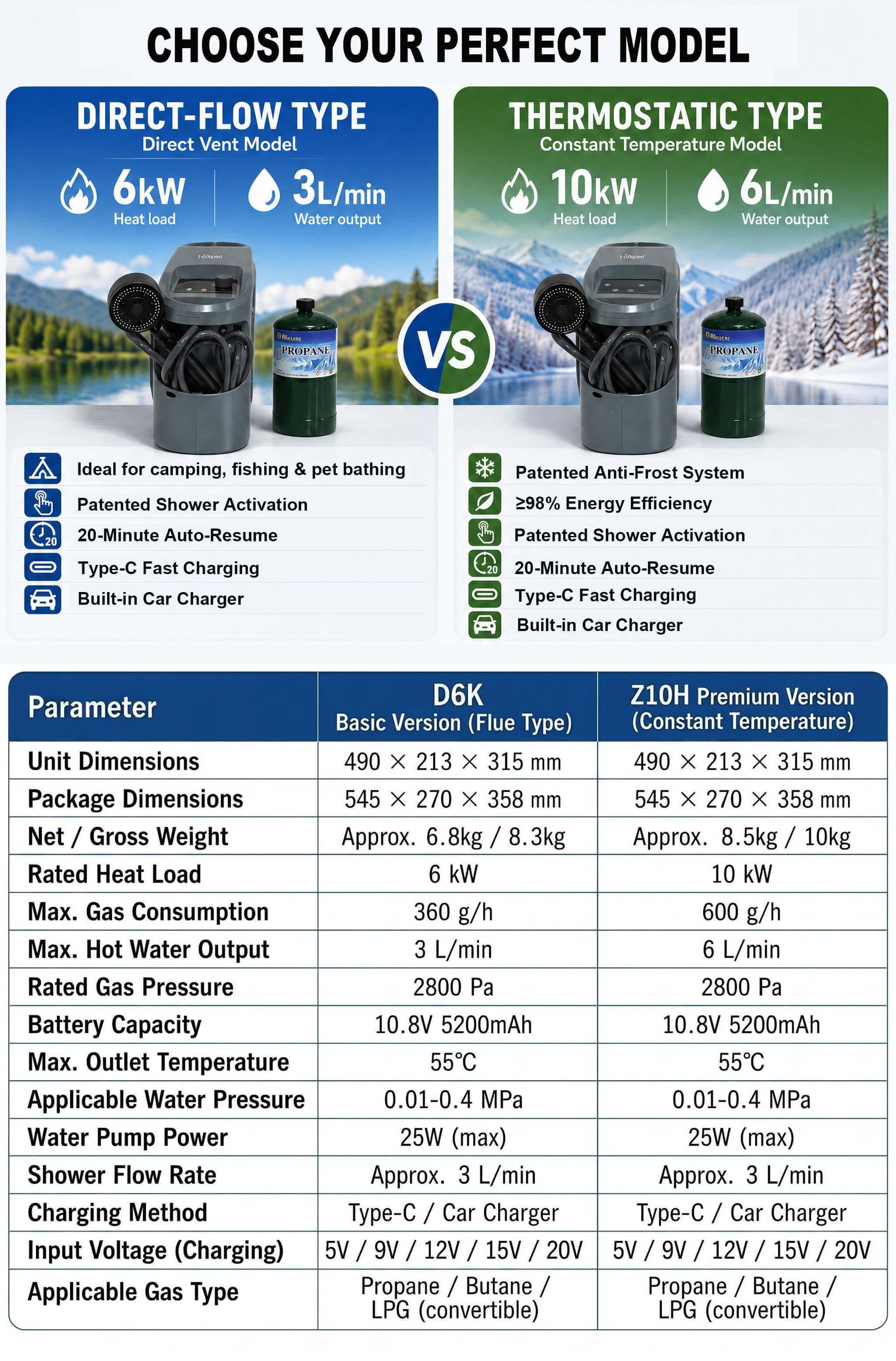 Aquecedor de Água a Gás Portát - Outdoor Camping Hot Water Heater avaliação e preço