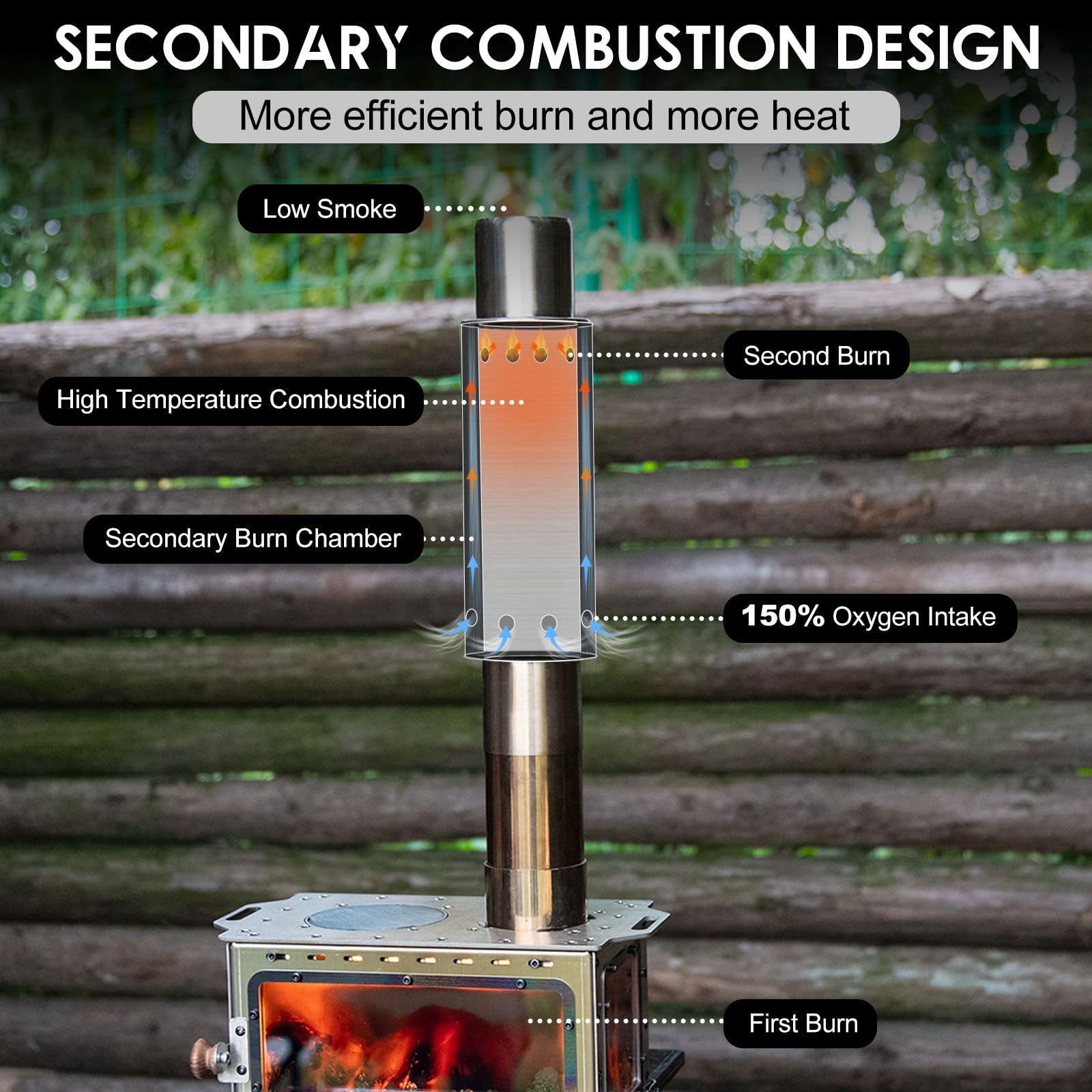 Mudança de lua portátil acessó - Outdoor Camping Wood Burning Stove avaliação e preço